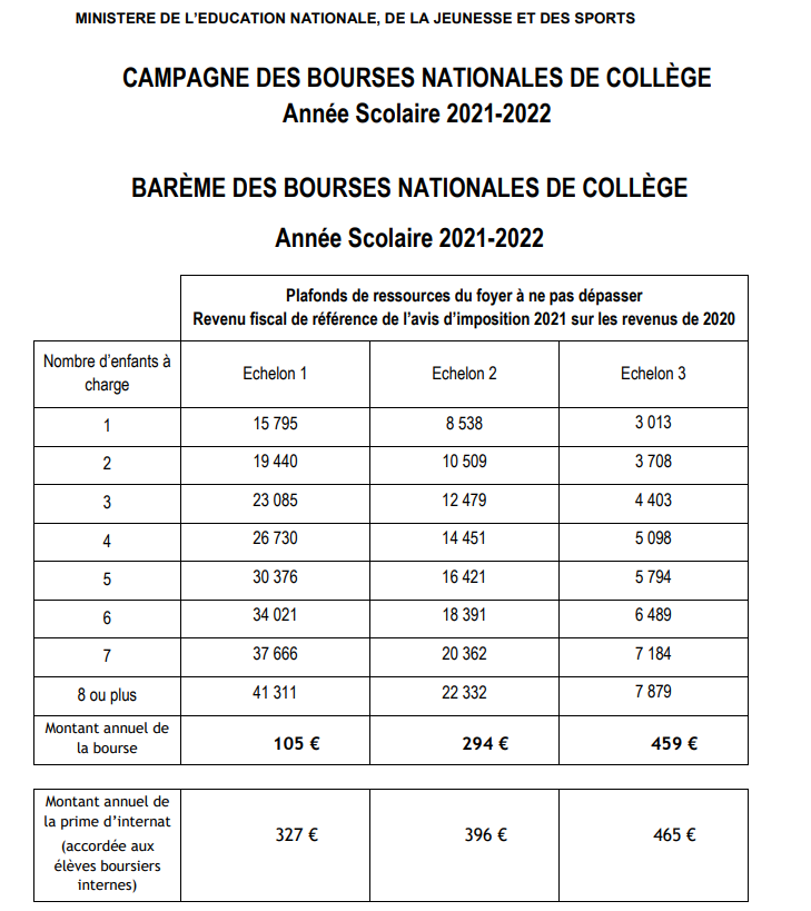 Bourses De Collège 2021 2022 | Collège Marcel Pagnol